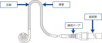 画像4: メラ唾液持続吸引チューブ　SP-2　標準・芯線無（1個） (4)