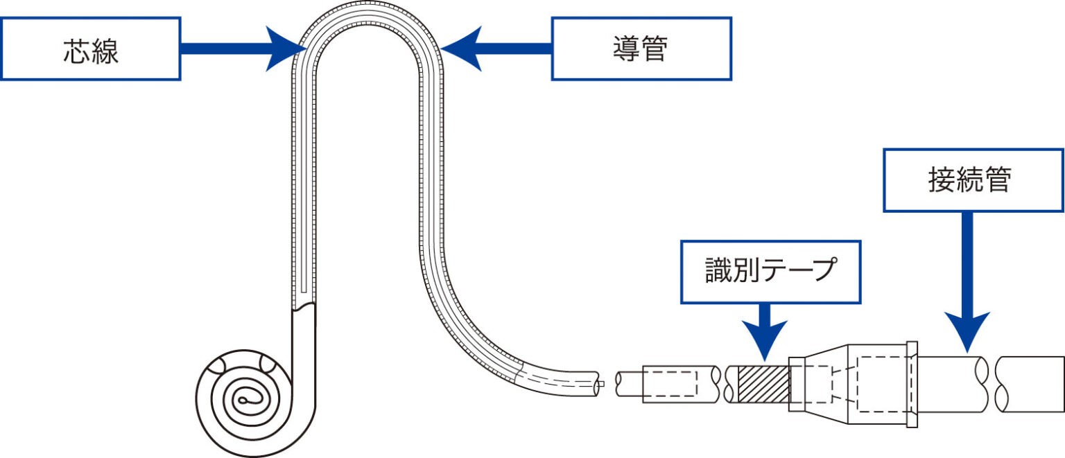 メラ唾液持続吸引チューブ MP-1（1個） - はなちゃん本舗