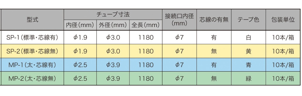 メラ唾液持続吸引チューブ MP-２ 太・芯線無（1個） - はなちゃん本舗